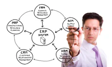 Accompagnement ERP - Médiation client-revendeur